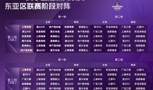 开云体育app-记者:夺回2+1+1名额是必须完成的任务,中超队踢亚冠应一致对外